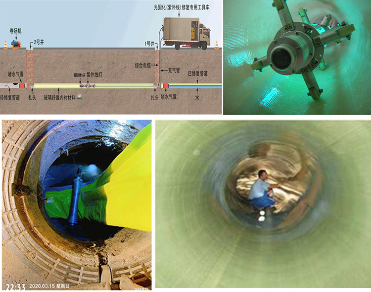 西固UV-CIPP内衬修复