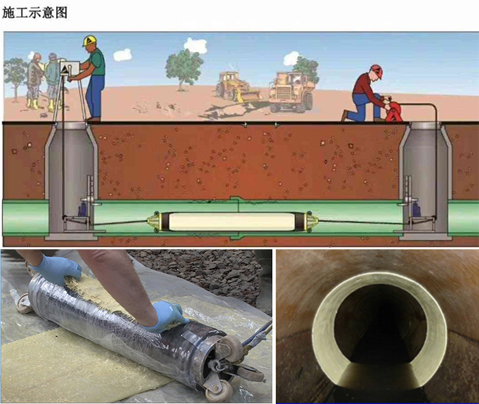 西固管道局部点状修复